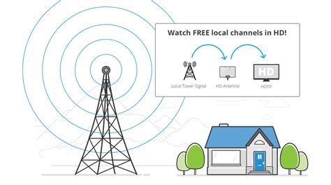 local channel antenna for tv 